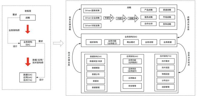 杏彩体育官网app系统软件软件系统架构图如何画好架构图？