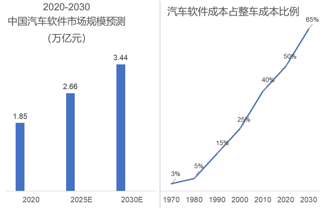 杏彩体育系统软件软件架构的五种模式什么是软件定义汽车